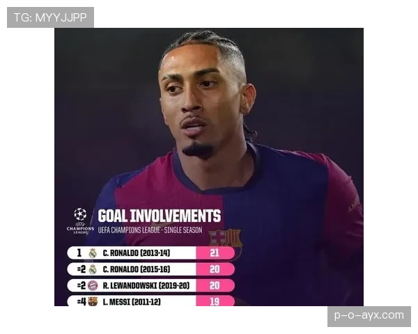 拉菲尼亚再创纪录，闪耀足坛新星成为关注焦点